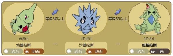 班吉拉性格配招最佳搭配攻略_班吉拉性格配招最新实战技巧