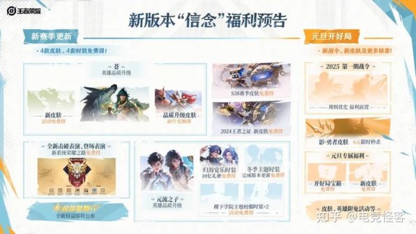 王者赛季皮肤最全获取攻略_王者赛季皮肤最新搭配技巧