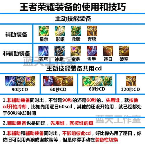王者装备全解析_王者装备获取与强化技巧