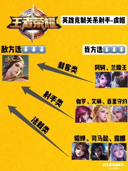 王者虞姬最全游戏攻略解说_王者虞姬最新游戏技巧通关