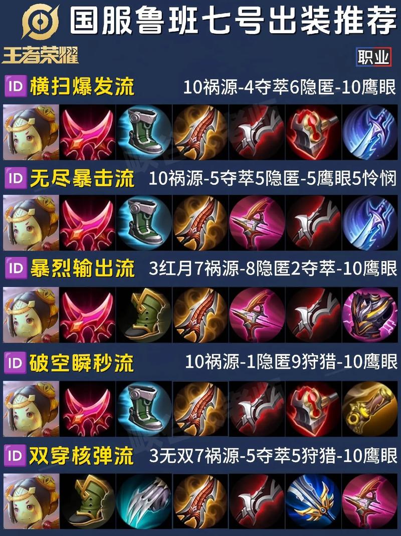 王者荣耀鲁班七号 最全玩法攻略_最新技巧解析