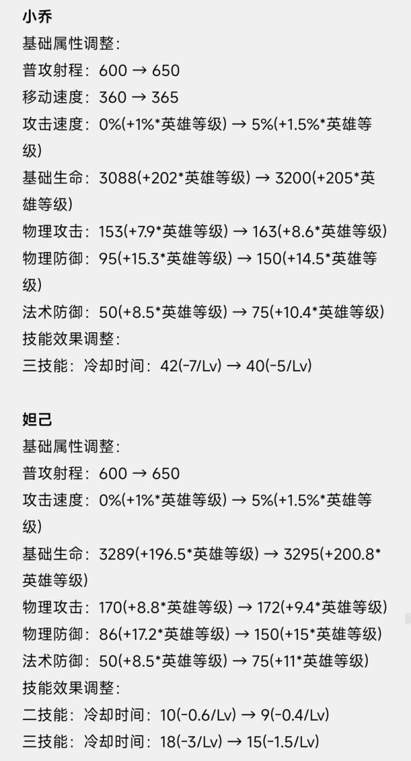王者荣耀高渐离最全游戏攻略解说_王者荣耀高渐离最新游戏技巧通关