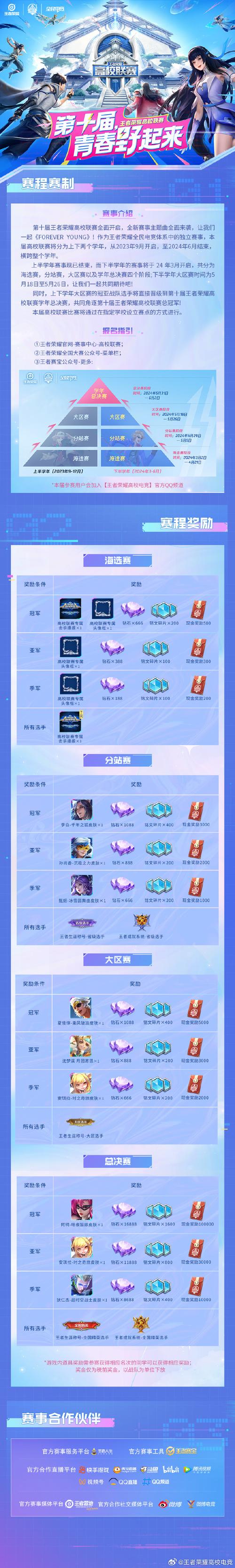 王者荣耀高校联赛最全攻略解说_王者荣耀高校联赛最新技巧通关