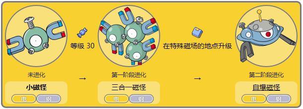 玛瑙水母最全游戏攻略解说_玛瑙水母最新游戏技巧通关