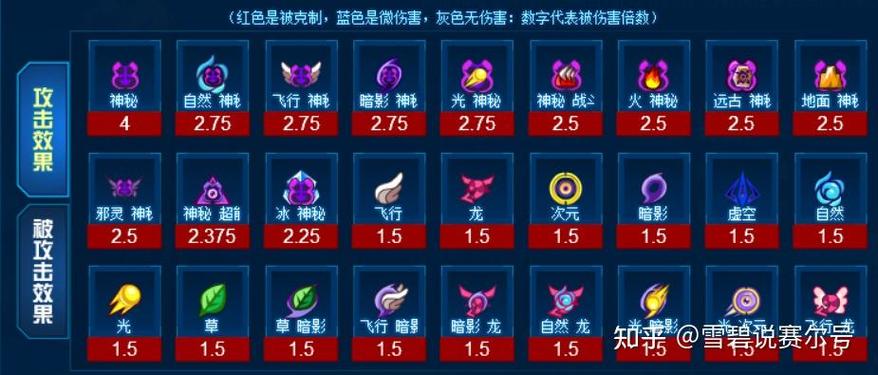 玛格尼亚最全游戏攻略解说_玛格尼亚最新游戏技巧通关