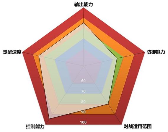 玛尔斯全方面攻略解析_玛尔斯最新玩法技巧全解