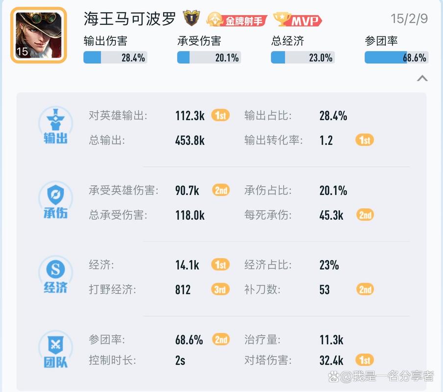 王者马可波罗最全游戏攻略解说_王者马可波罗最新游戏技巧通关