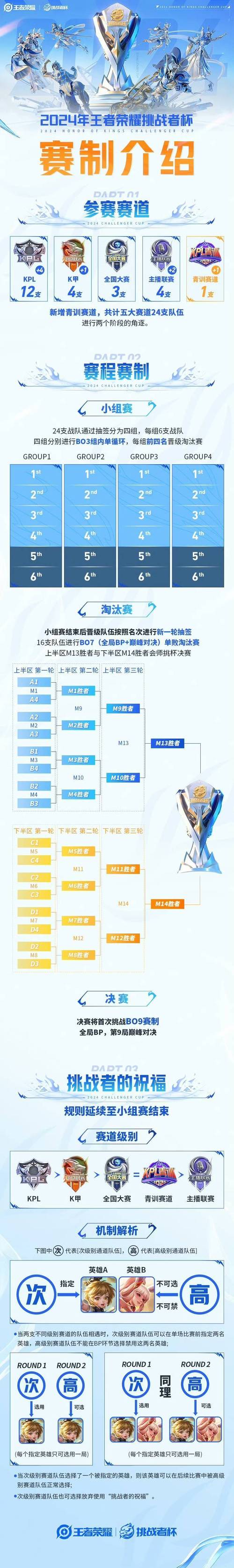王者集结全攻略解说_王者集结最新技巧通关