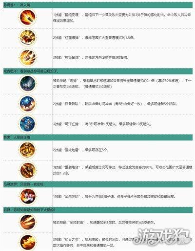 王者荣耀镜最全游戏攻略解说_王者荣耀镜最新游戏技巧通关