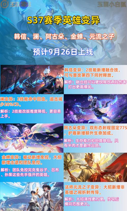 王者荣耀金蝉最全游戏攻略解说_王者荣耀金蝉最新游戏技巧通关