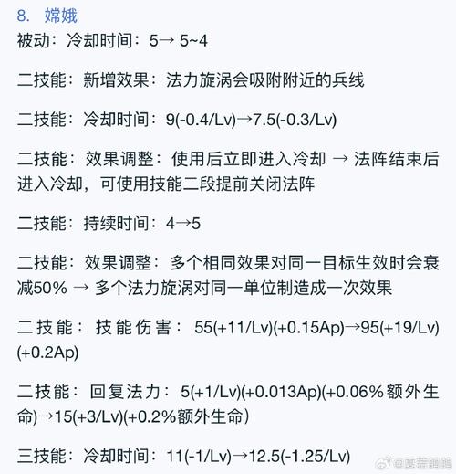 王者荣耀装备大全最全游戏攻略解说_王者荣耀最新游戏技巧通关