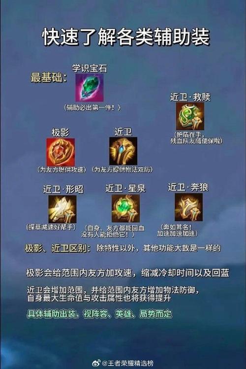 王者荣耀装备大全最全游戏攻略解说_王者荣耀最新游戏技巧通关