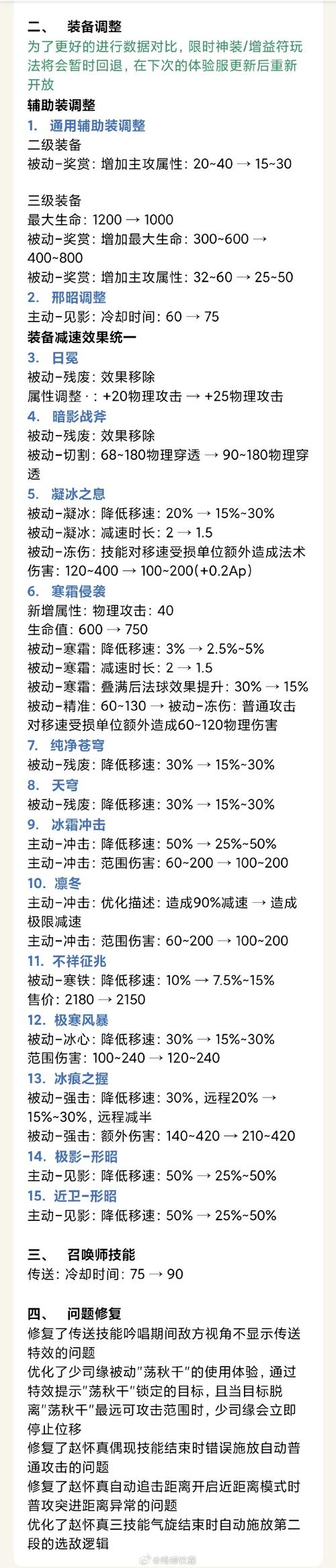 王者荣耀装备大全最全游戏攻略解说_王者荣耀最新游戏技巧通关
