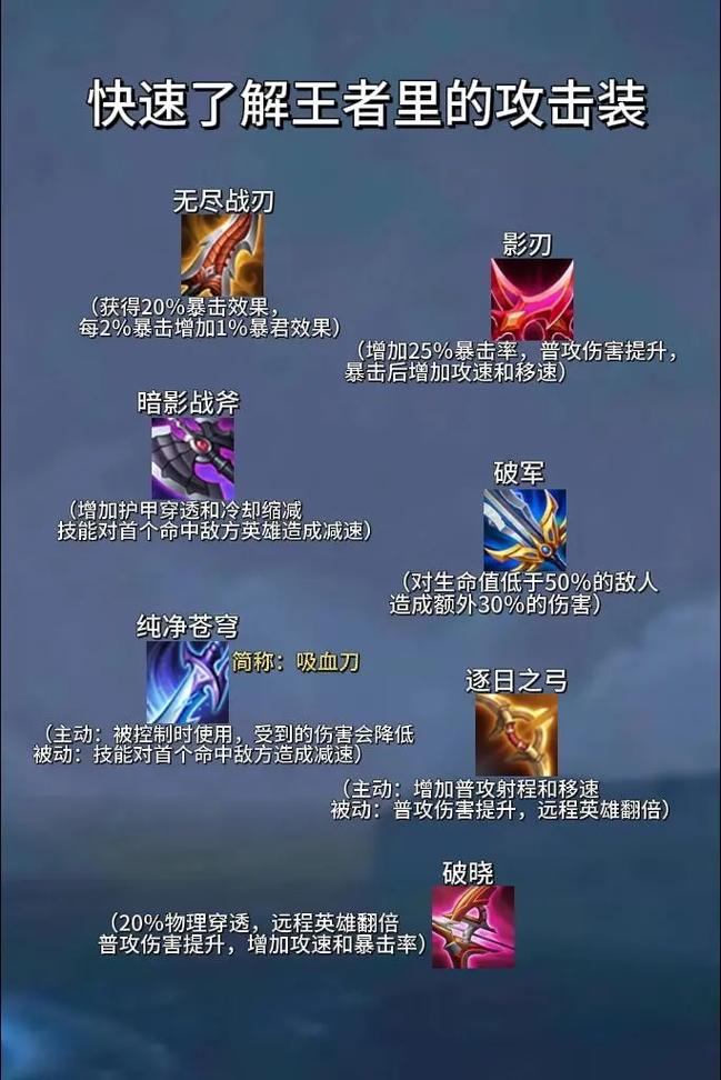 王者荣耀装备全解析_王者装备选购与搭配技巧