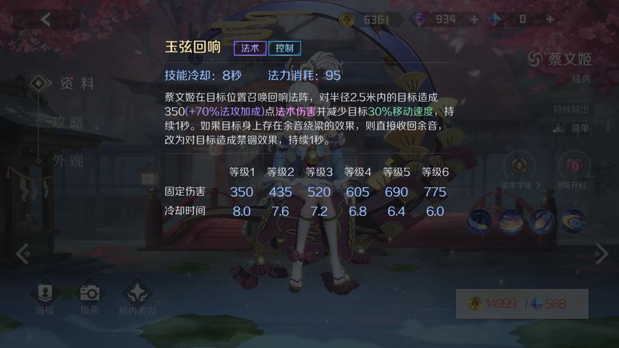 王者荣耀蔡文姬最全游戏攻略解说_王者荣耀蔡文姬最新游戏技巧通关