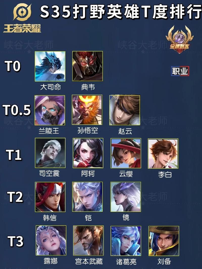 王者荣耀英雄胜率排行及上分攻略