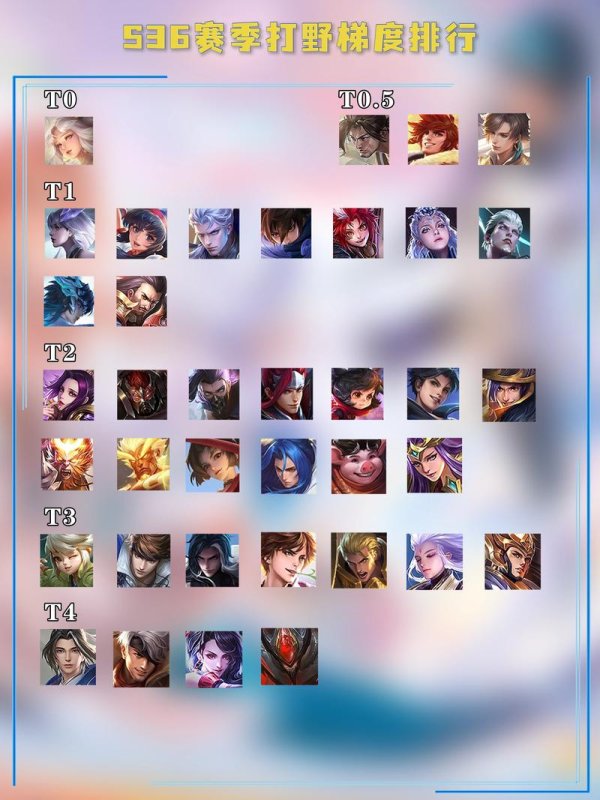 王者荣耀英雄胜率排行及上分攻略