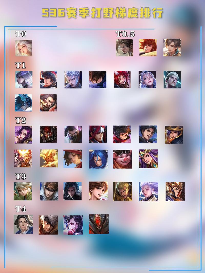 王者荣耀英雄胜率排行及上分攻略