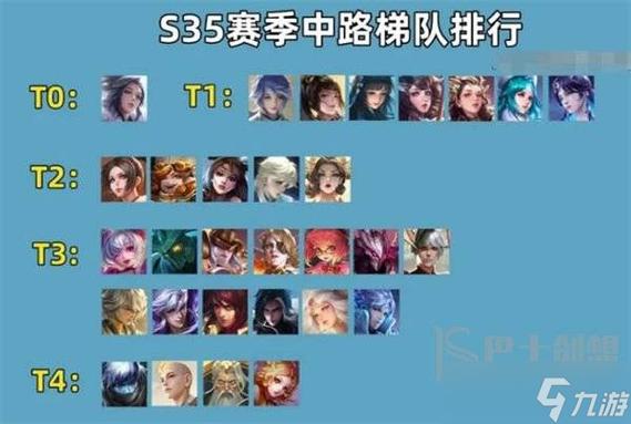 王者荣耀英雄胜率排行及上分攻略