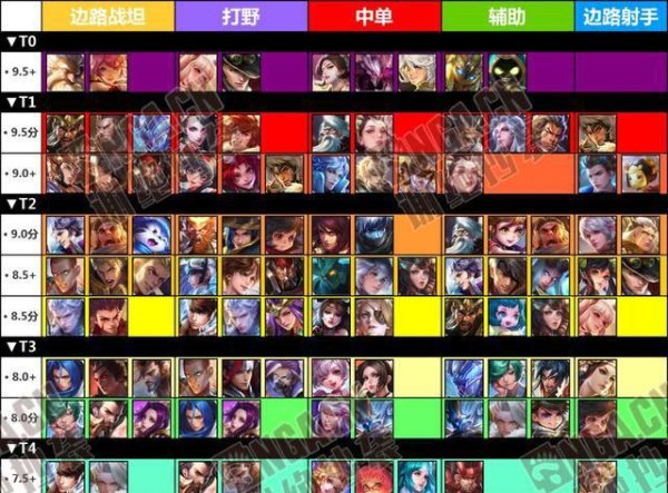 王者荣耀英雄排名全解析_最新技巧助你快速上手