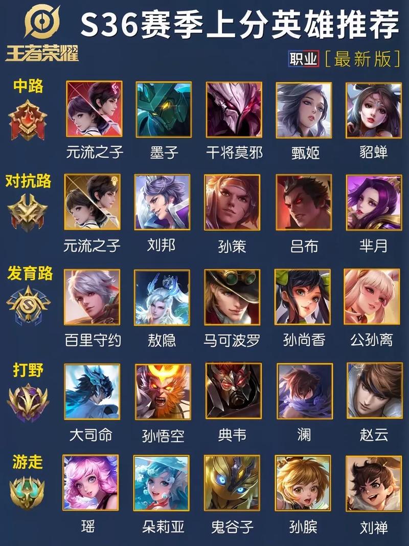 王者荣耀英雄排名全解析_最新技巧助你快速上手