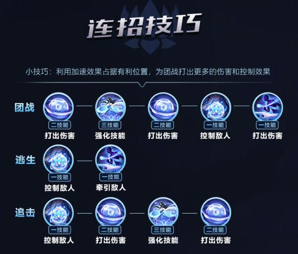 王者荣耀英雄技能解析与实战技巧指南_王者荣耀高手进阶攻略