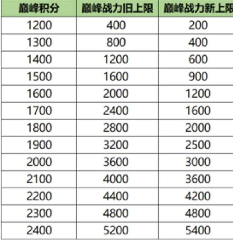 王者荣耀英雄战力全解析_提升战力技巧大揭秘