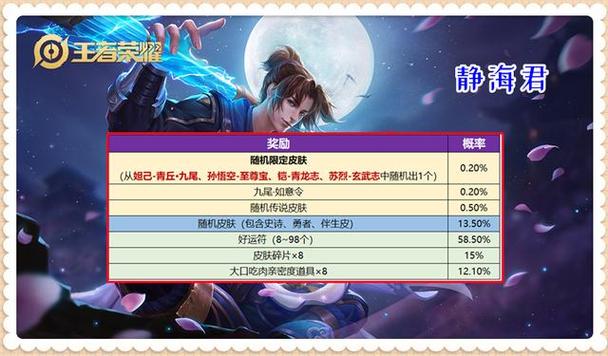 王者荣耀至尊宝最全游戏攻略解说_王者荣耀至尊宝最新游戏技巧通关