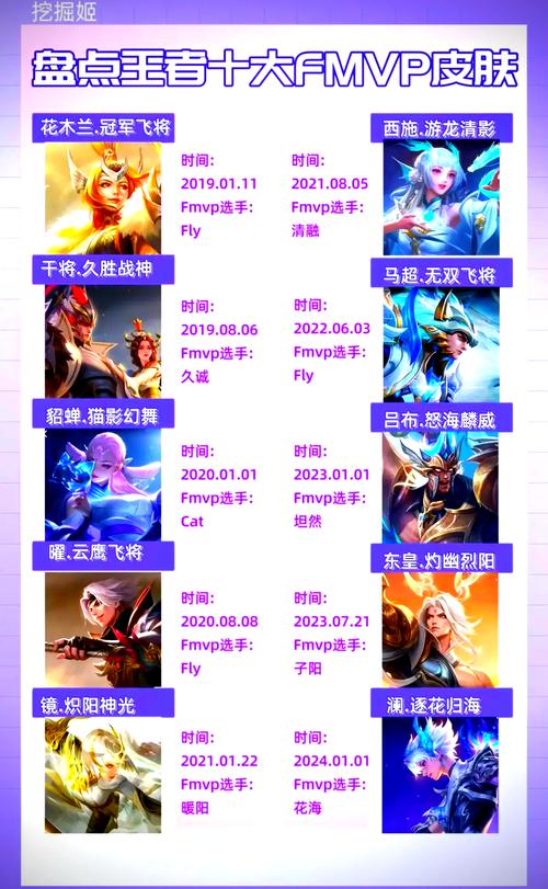 王者荣耀皮肤图片全解析_王者荣耀最新皮肤获取攻略