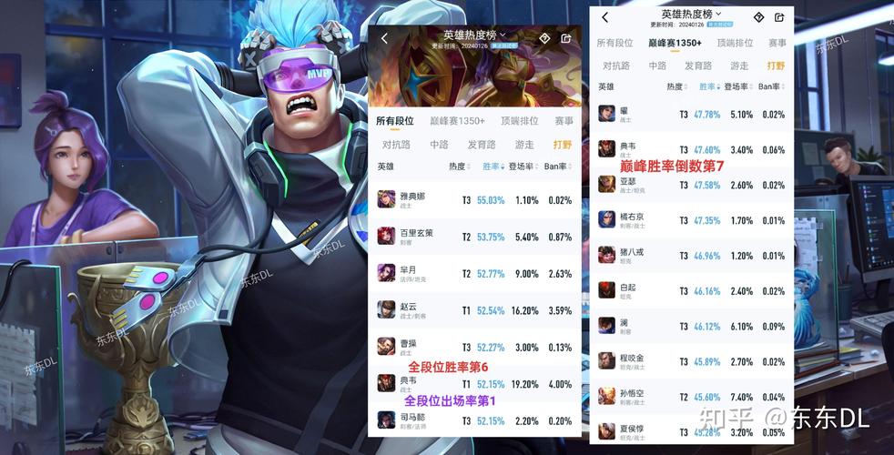 王者荣耀王者之路游戏攻略_王者荣耀排位上分技巧解析