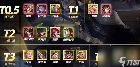 王者荣耀王者之路游戏攻略_王者荣耀排位上分技巧解析