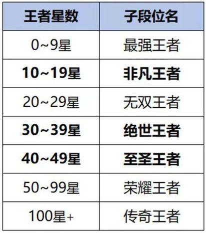 王者荣耀王者段位最全游戏攻略解说_王者荣耀王者段位最新游戏技巧通关