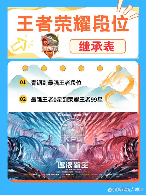 王者荣耀王者段位最全游戏攻略解说_王者荣耀王者段位最新游戏技巧通关