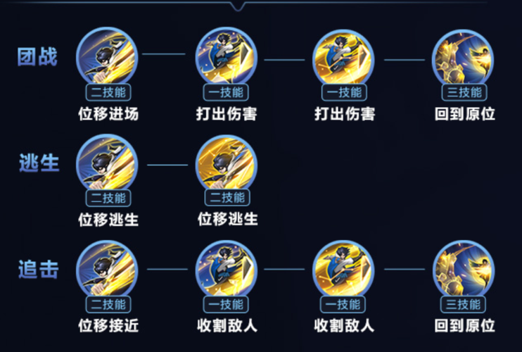 王者荣耀漫画新手入门攻略_英雄角色技能解析
