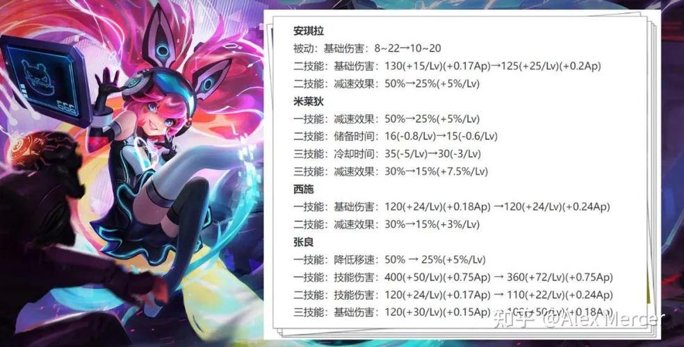 王者荣耀法师排行最全解析_王者荣耀法师最新玩法技巧