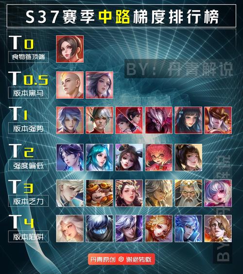 王者荣耀法师排行最全解析_王者荣耀法师最新玩法技巧