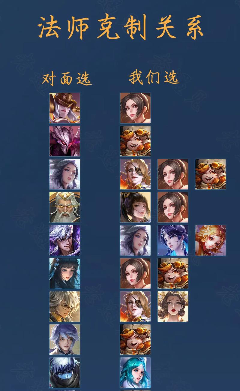 王者荣耀法师排行最全解析_王者荣耀法师最新玩法技巧