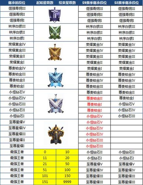 王者荣耀段位图标全解析_最新段位图标获取技巧与隐藏福利