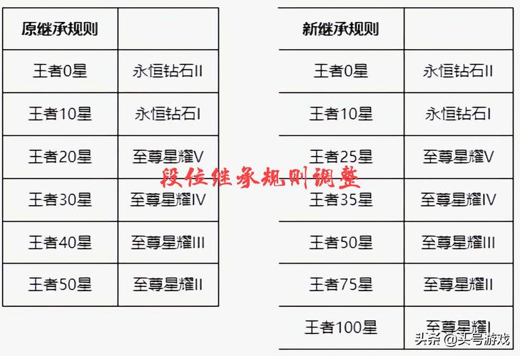 王者荣耀段位图标全解析_最新段位图标获取技巧与隐藏福利