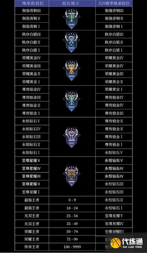 王者荣耀段位图标全解析_最新段位图标获取技巧与隐藏福利