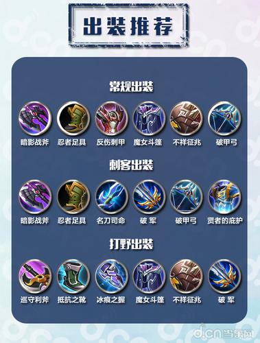 王者荣耀橘右京超详细攻略_王者荣耀橘右京实用技巧解析