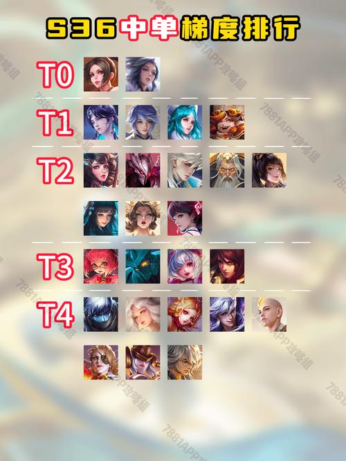 王者荣耀女最全游戏攻略解说_王者荣耀女最新游戏技巧通关