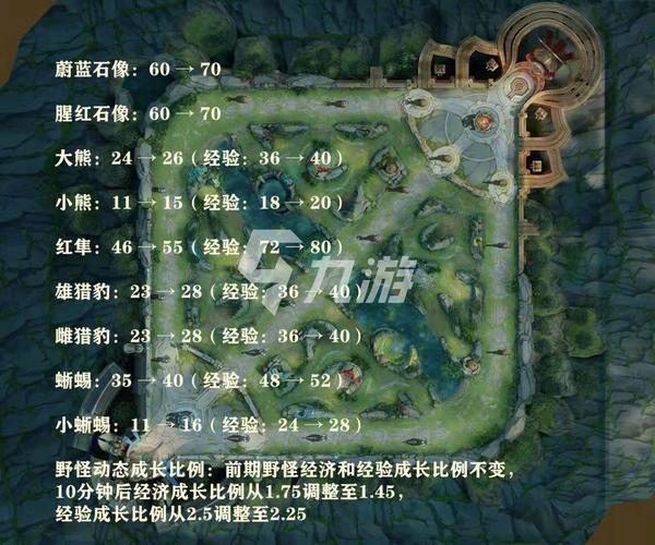 王者荣耀地图最全游戏攻略解说_王者荣耀地图最新游戏技巧通关