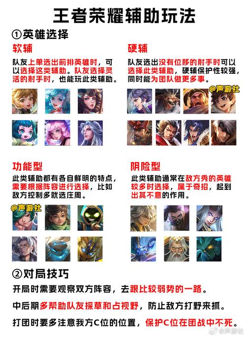 王者荣耀最详细游戏攻略指南_王者荣耀最新玩法技巧全解