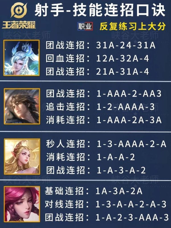王者荣耀最新英雄爆料与实战技巧攻略_王者荣耀高手进阶秘籍