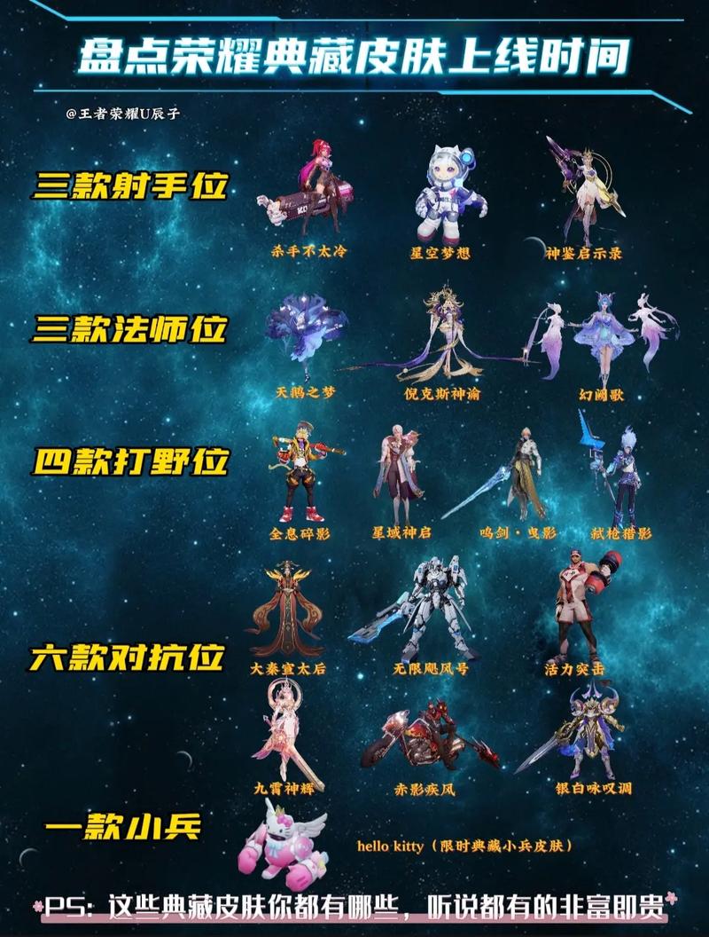 王者荣耀最新皮肤全解析_王者荣耀最新皮肤获取指南