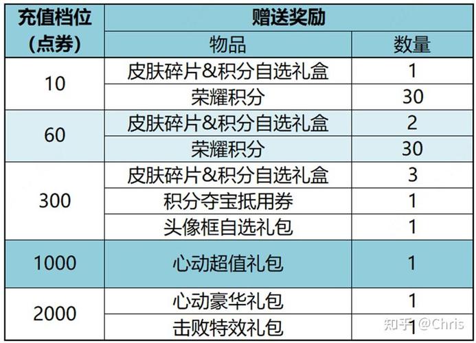 王者荣耀最新活动全解析_王者荣耀春节福利获取指南