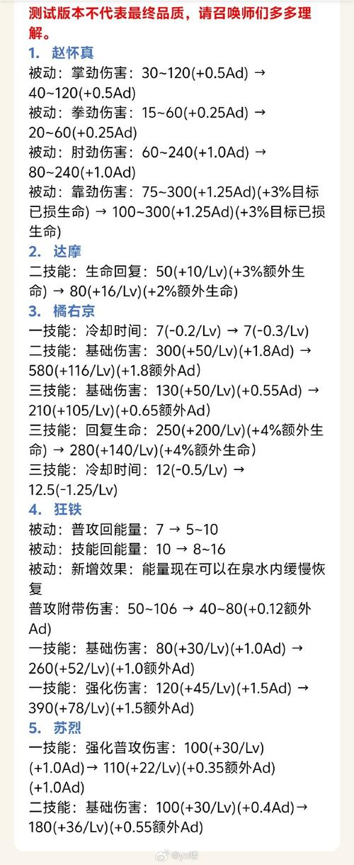 王者荣耀最新更新公告与玩法攻略_王者荣耀英雄技巧全解析