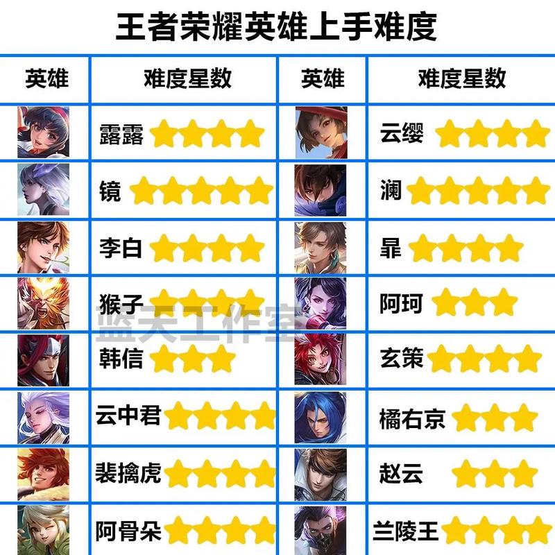 王者荣耀最强英雄攻略_王者荣耀最新玩法技巧