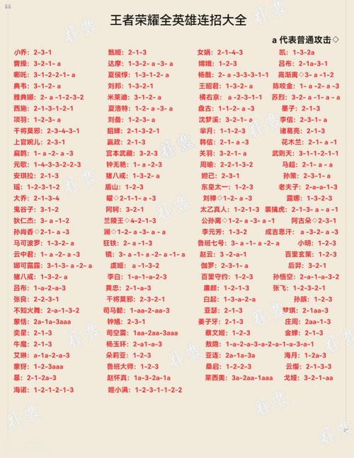 王者荣耀最新实战技巧与通关攻略_王者荣耀核心玩法全解析